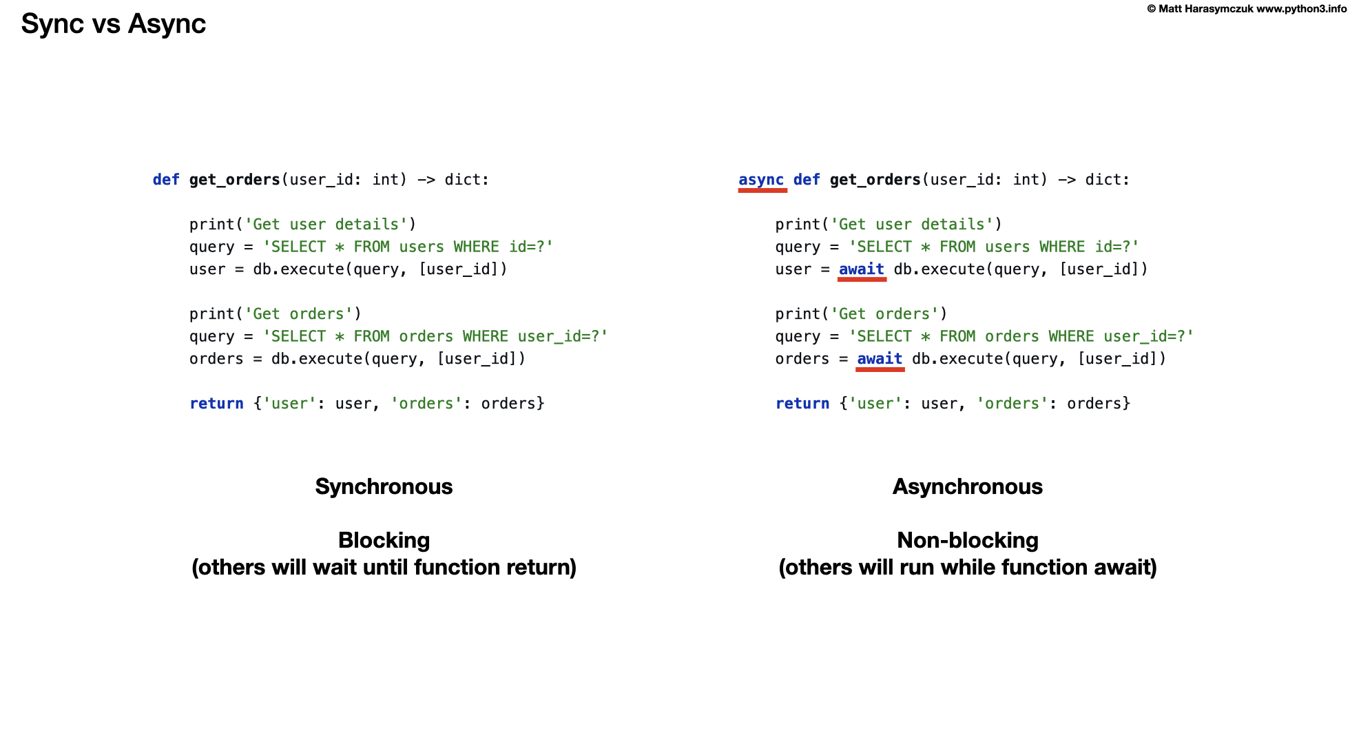 ../../_images/about-asyncio-sync-vs-async.png