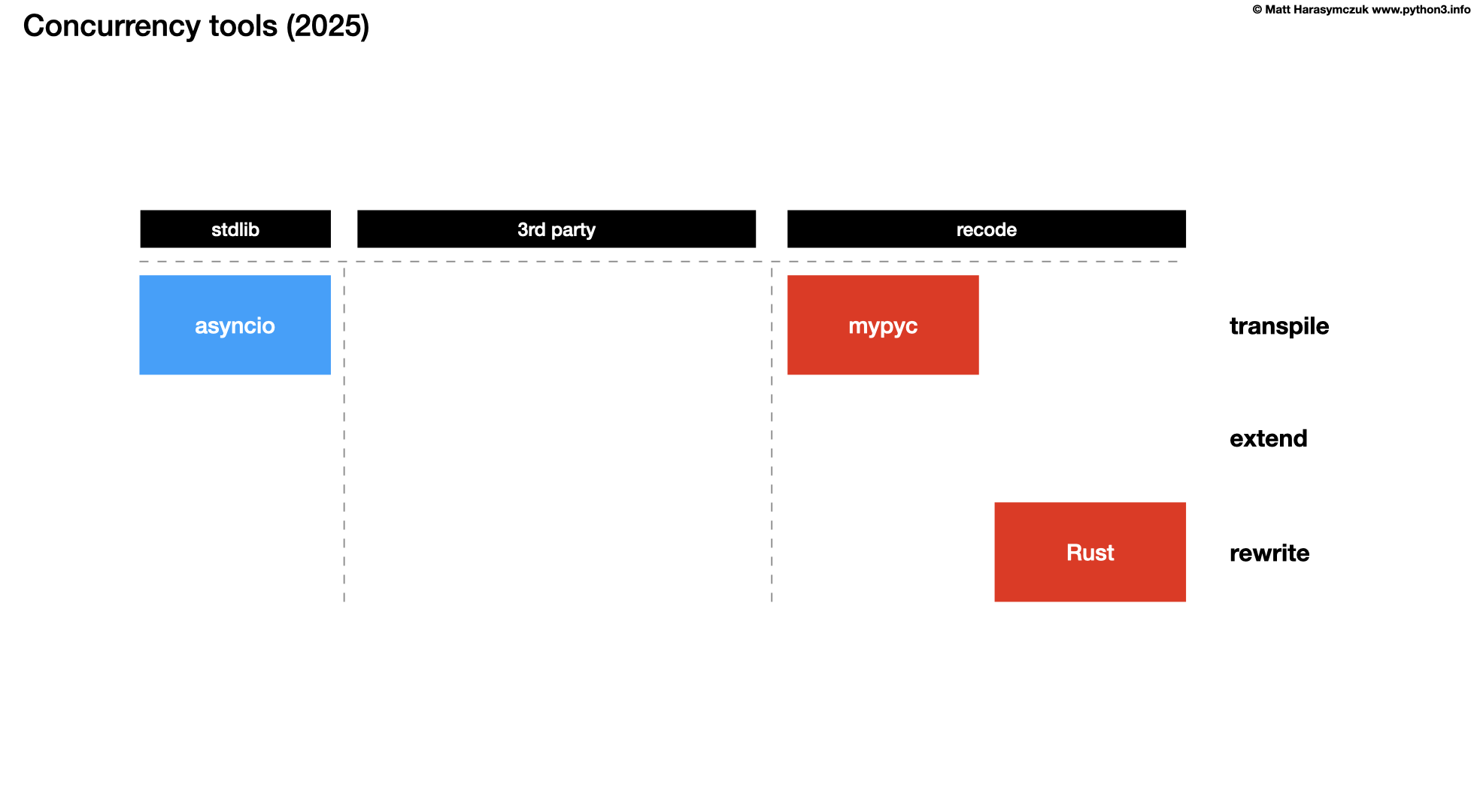 ../../_images/about-concurrency-tools-2025.png