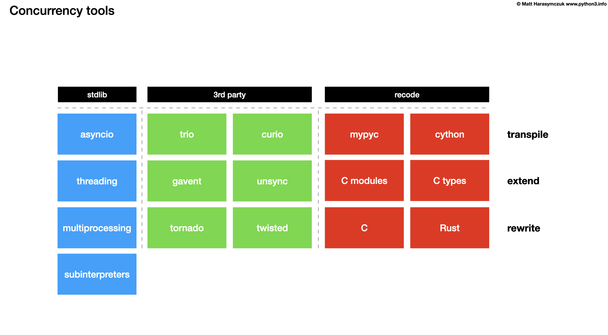 ../../_images/about-concurrency-tools.png