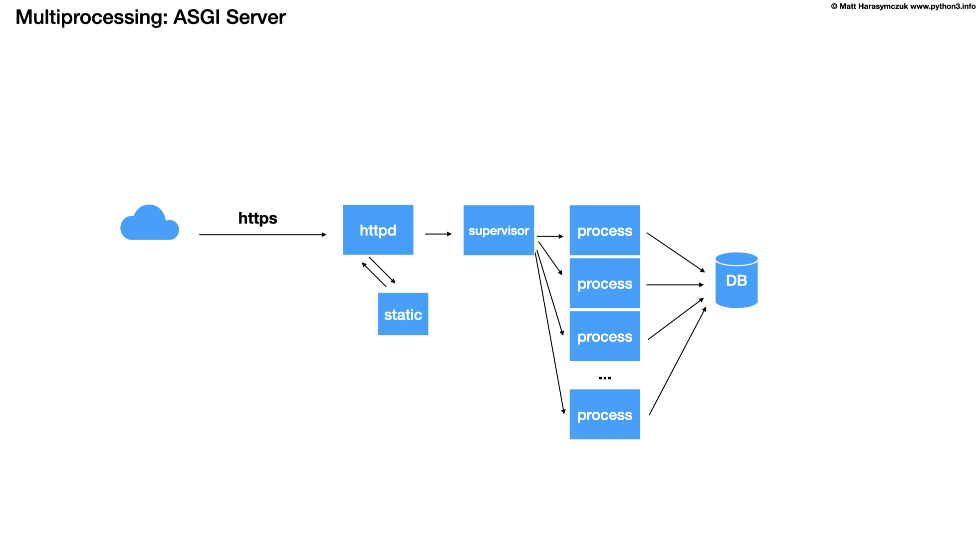 ../../_images/about-model-asgi.png