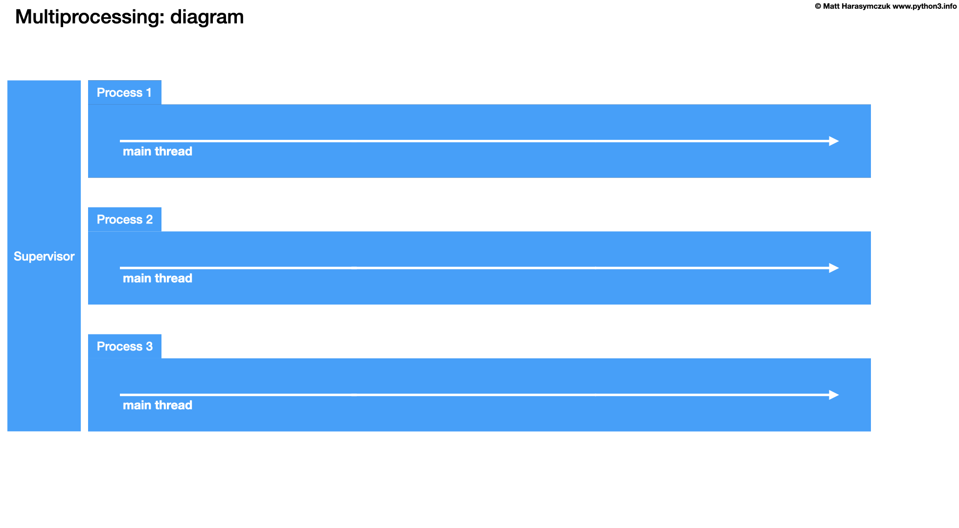 ../../_images/about-model-multiprocessing.png