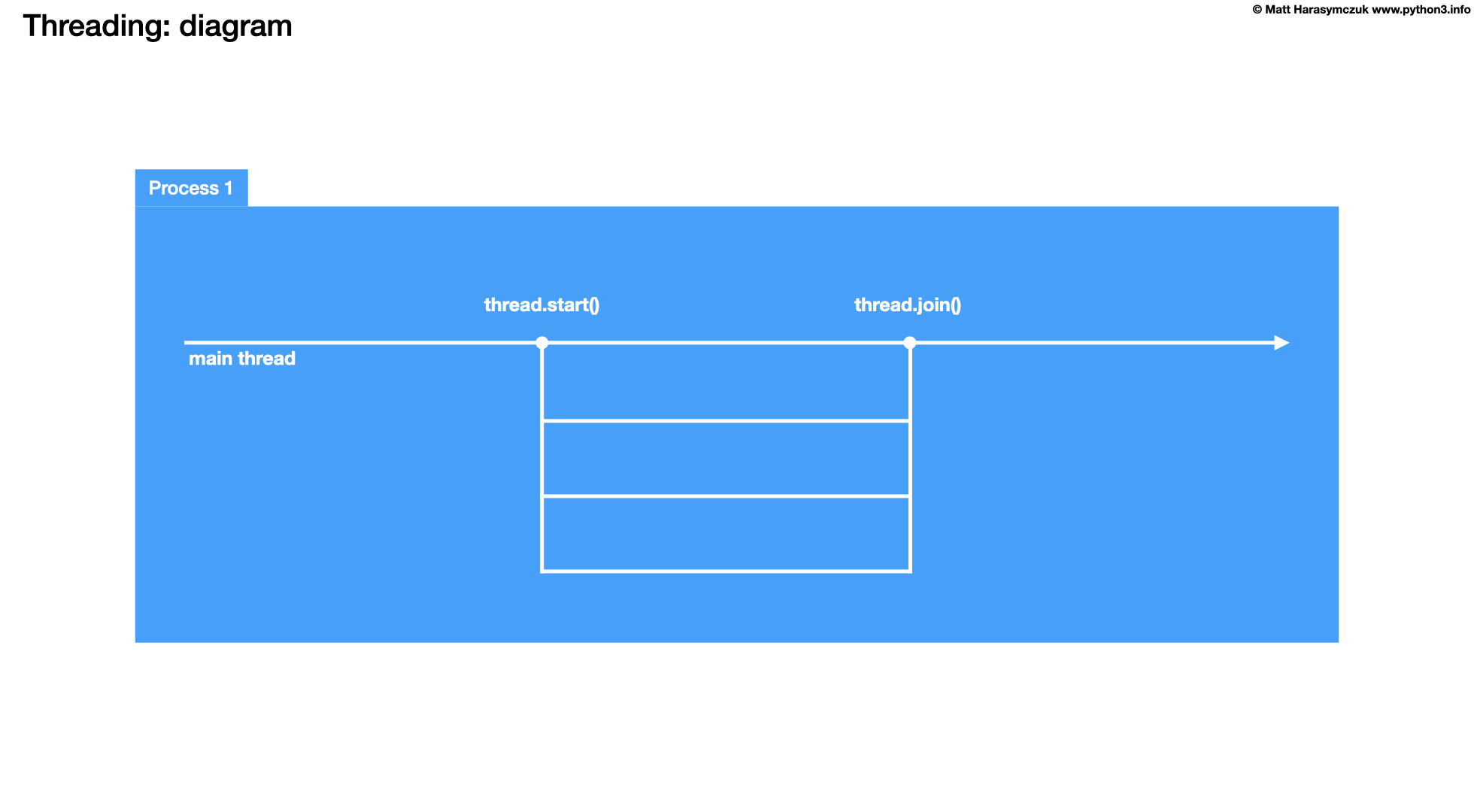 ../../_images/about-model-threading.png