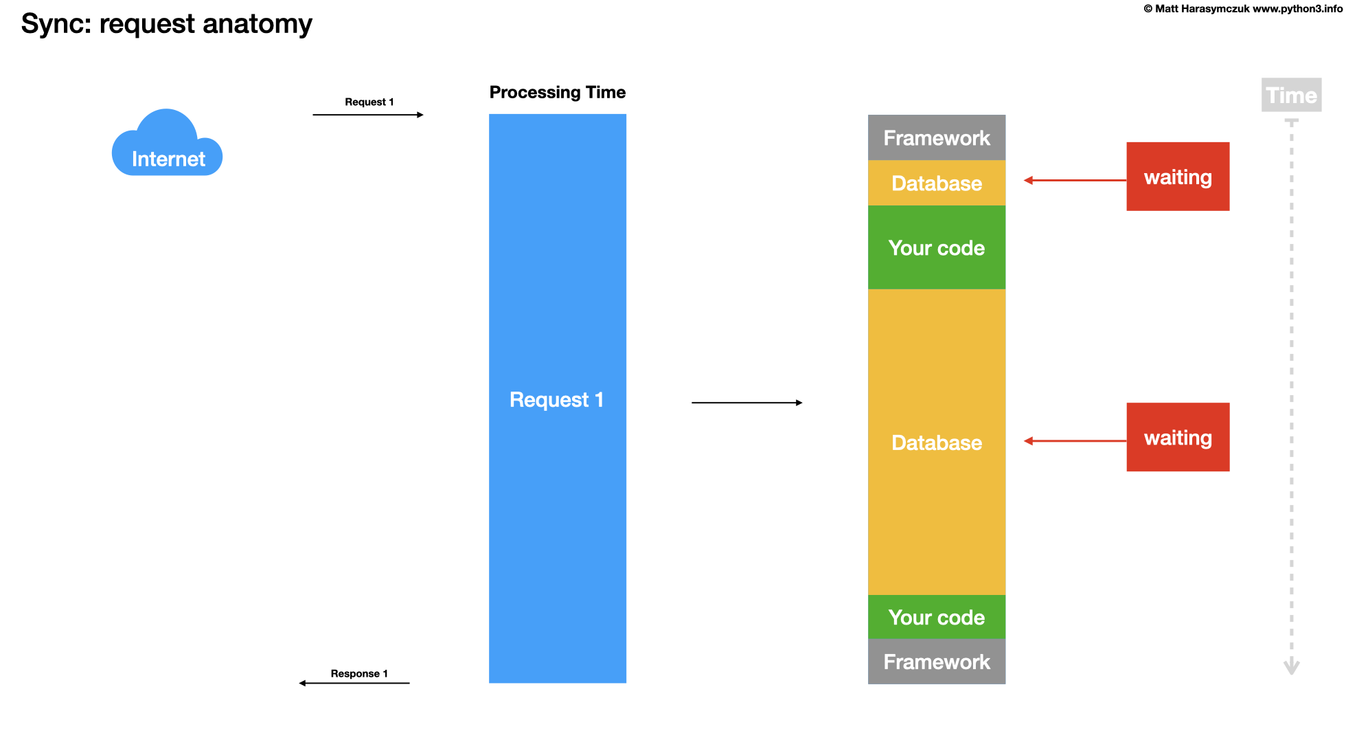 ../../_images/about-processing-anatomy-1.png