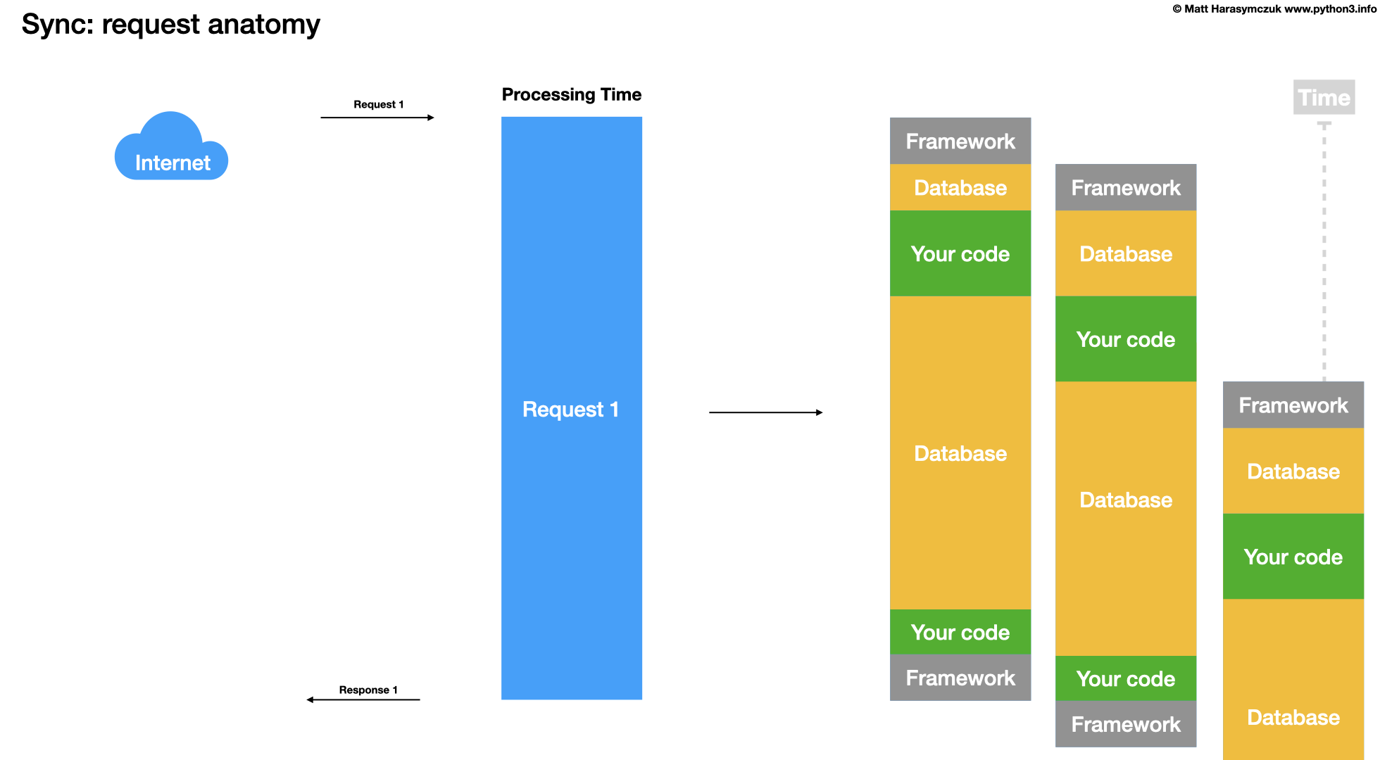 ../../_images/about-processing-anatomy-2.png