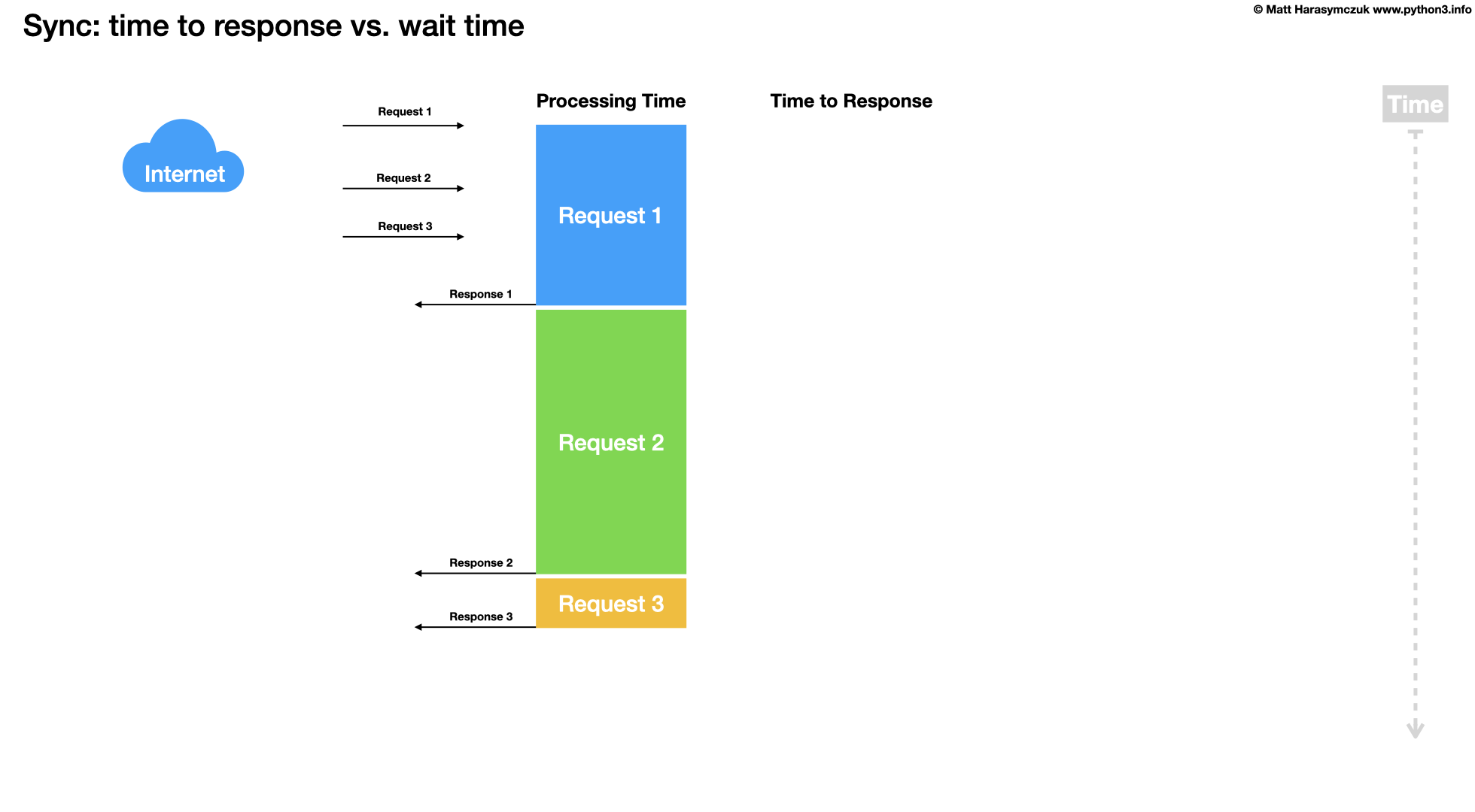 ../../_images/about-processing-sync.png