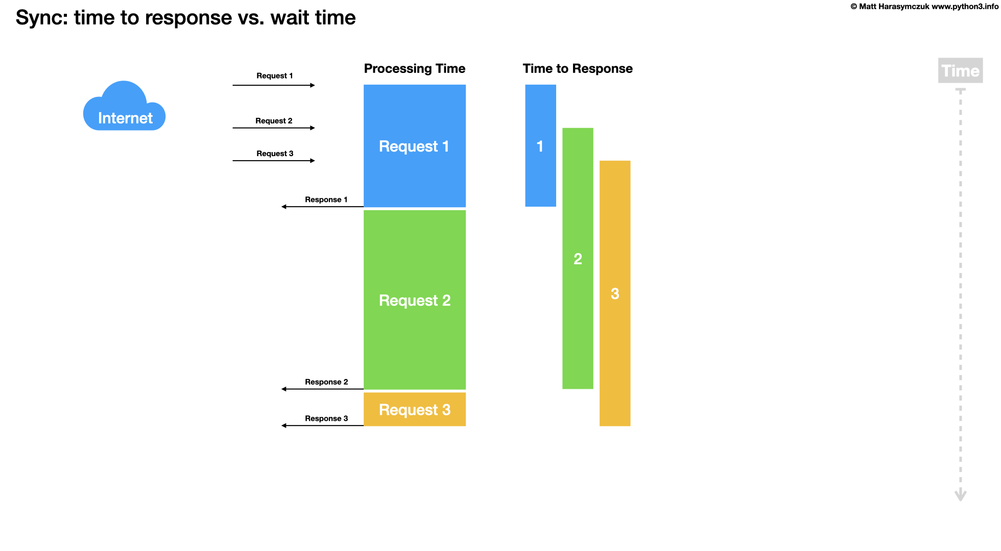 ../../_images/about-processing-timetoresponse.png