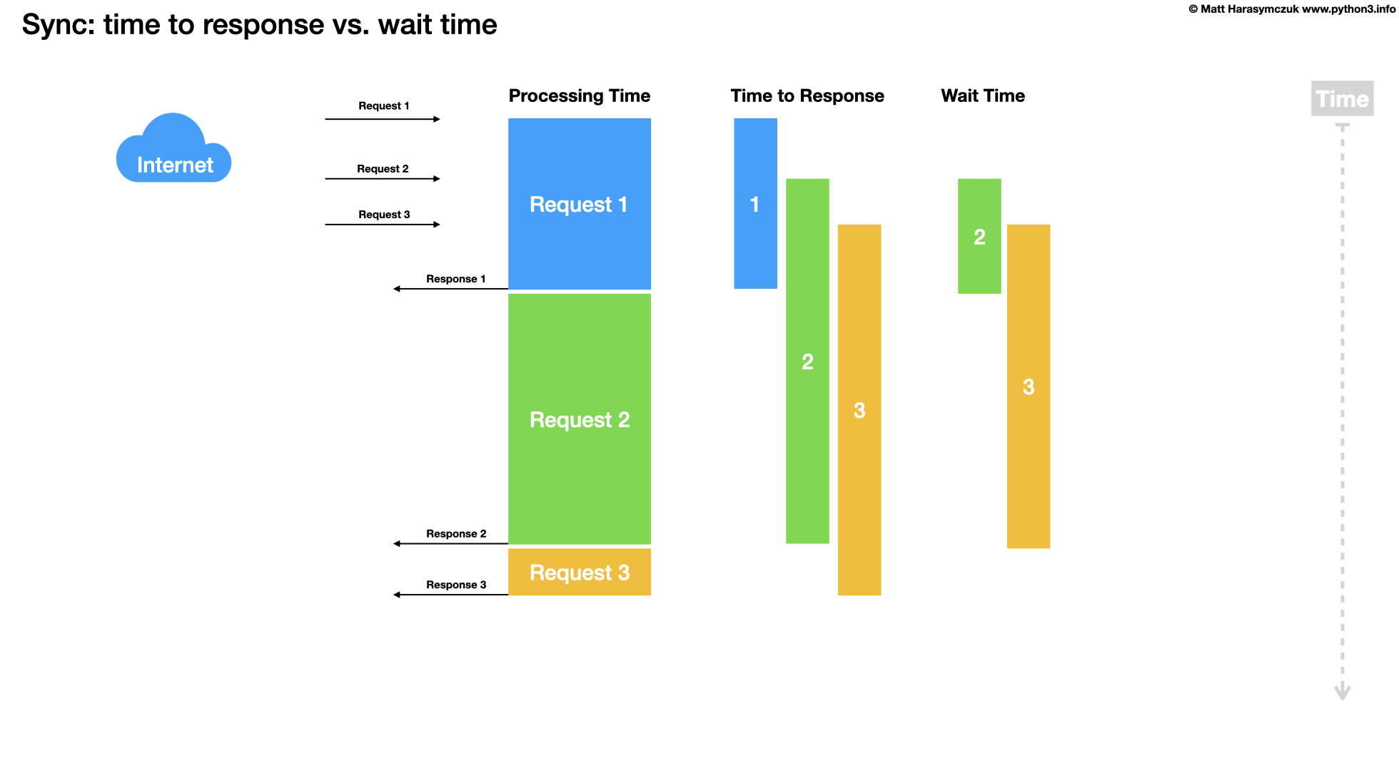 ../../_images/about-processing-waittime.png