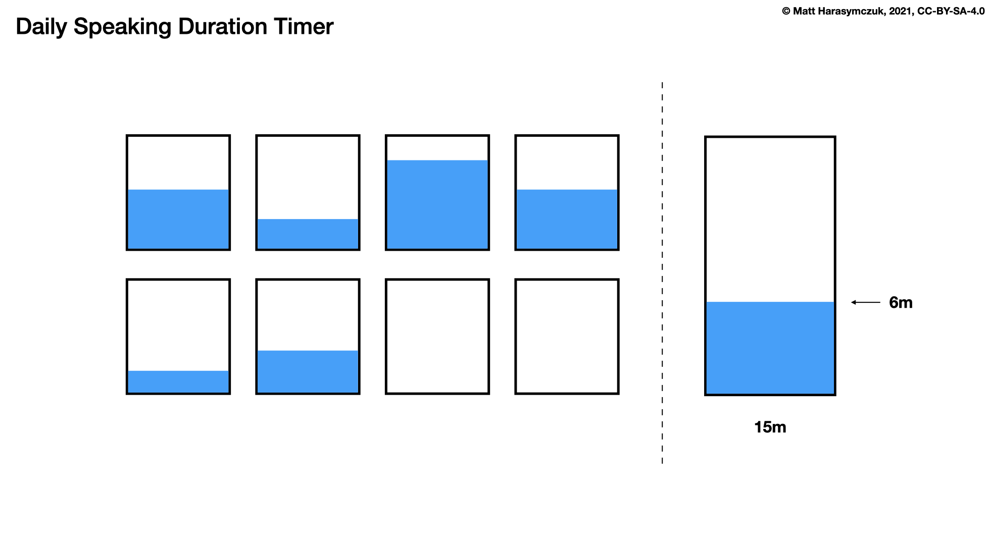 ../../_images/agility-scrum-daily-timer.png