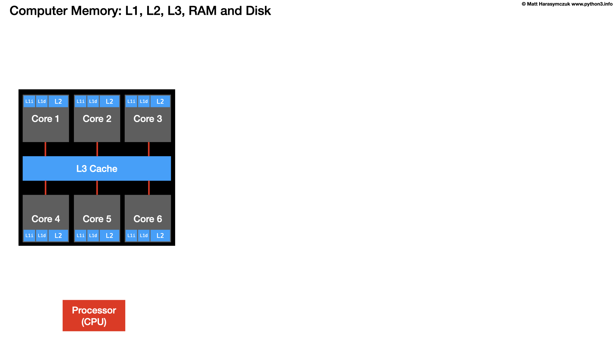 ../../_images/arch-cpu-08.png