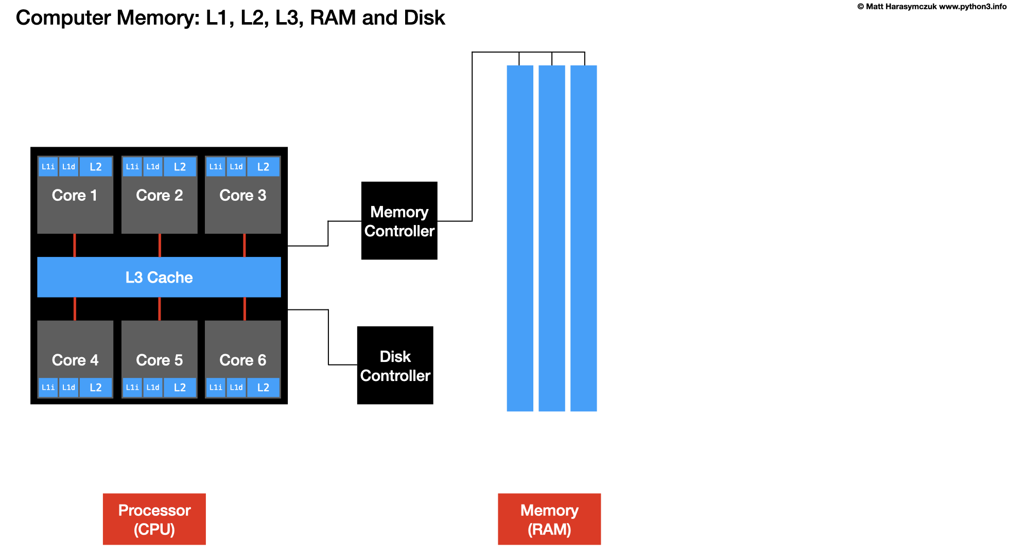 ../../_images/arch-cpu-11.png