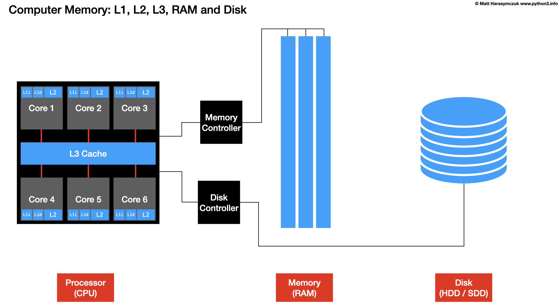 ../../_images/arch-cpu-12.png