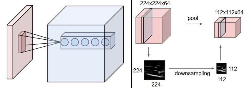 ../../_images/convolutional-neural-network-transformation.png