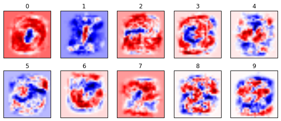 ../../_images/deep-neural-networks-mnist-weights.png