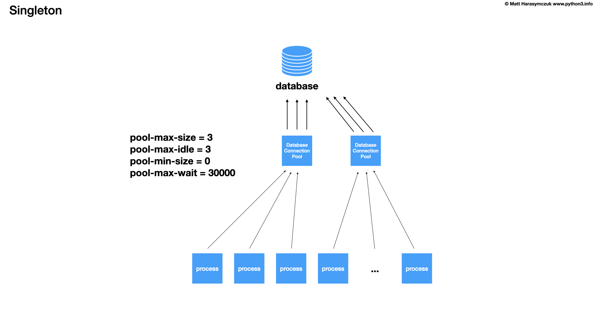 ../../_images/designpatterns-singleton-connectionpool-006.png
