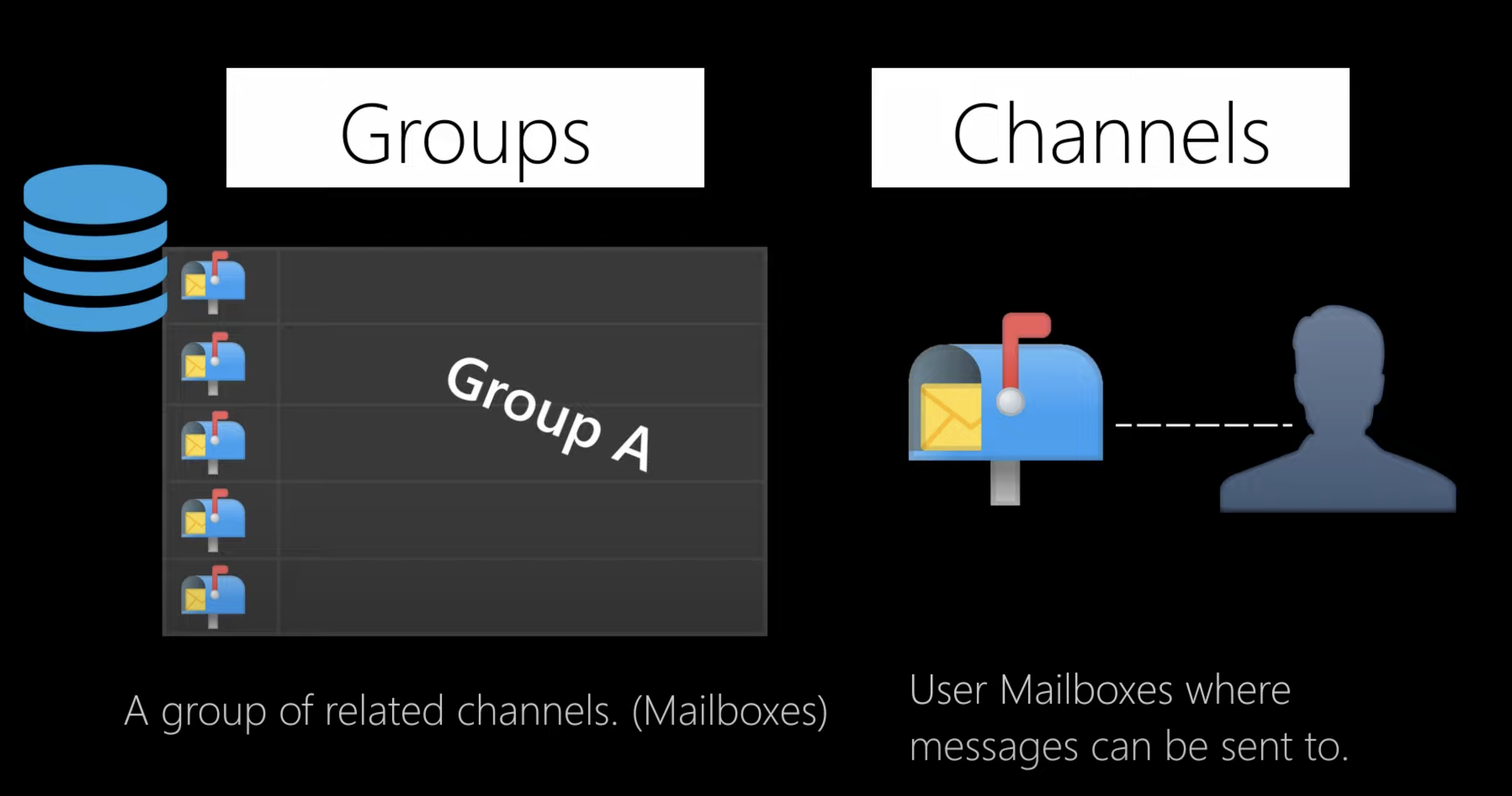 ../../_images/django-channels-groups.png