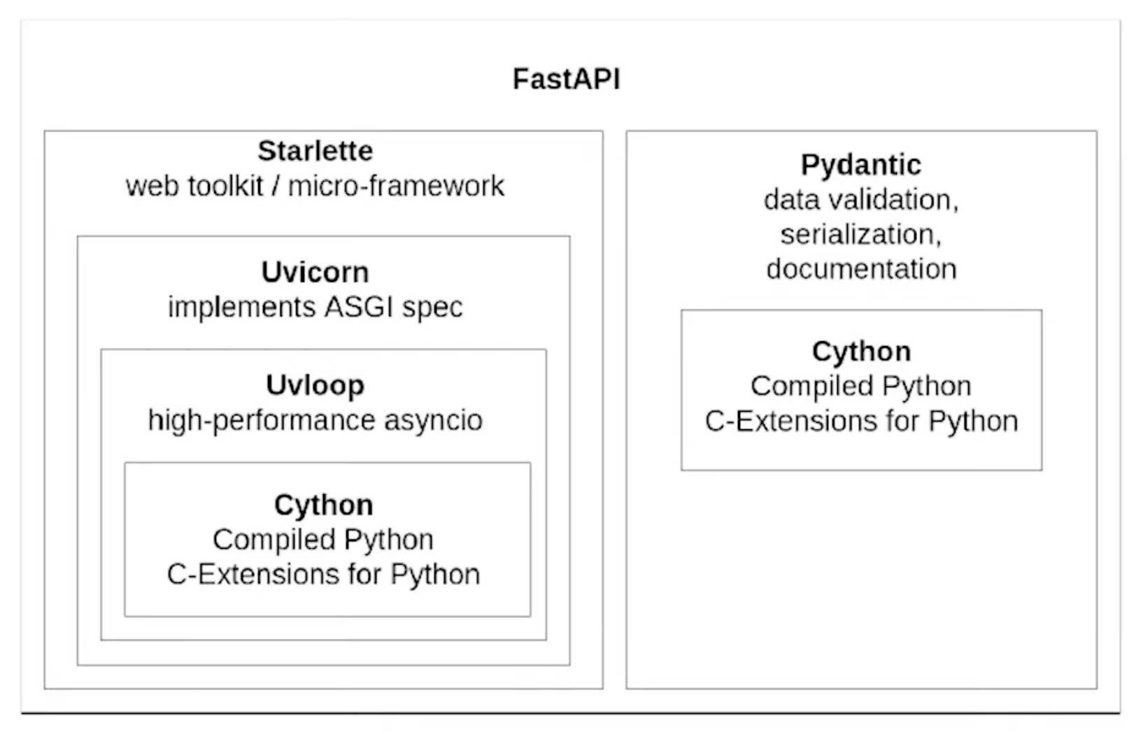 3 3 FastAPI Architecture Python From None To AI 3 3 FastAPI Architecture Python From None To AI