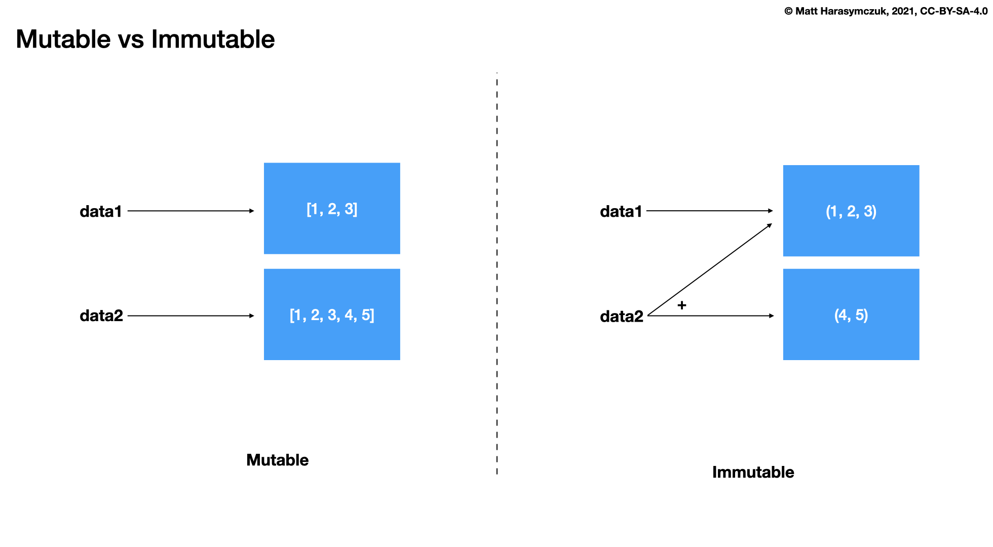 ../../_images/fp-immutable-tuple.png