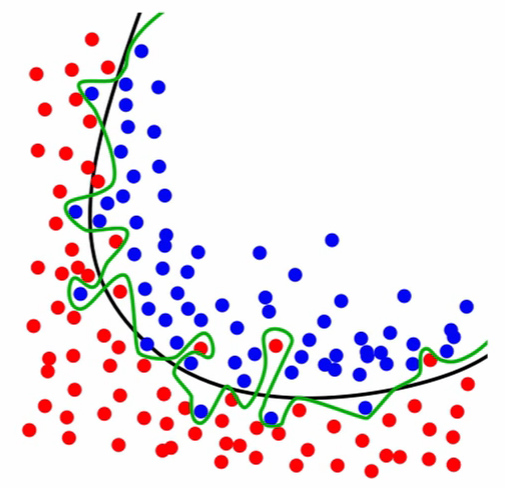 ../../_images/glossary-overfitting.png