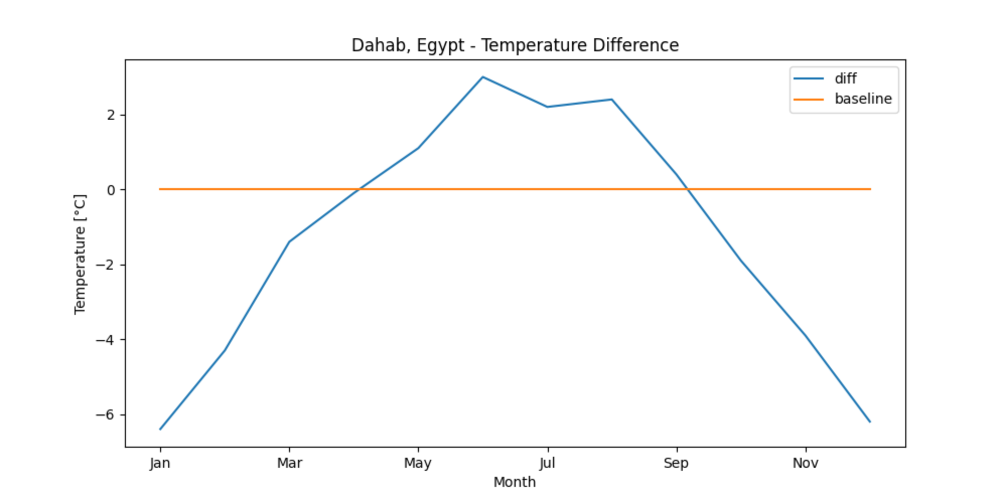 ../../_images/html-dahab-2-diff-temperature.png