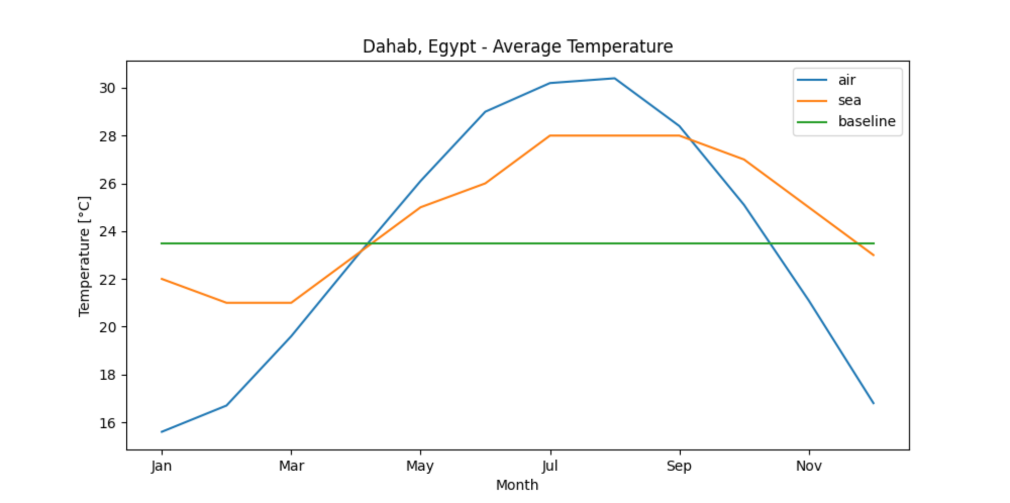 ../../_images/html-dahab-2-mean-temperature.png