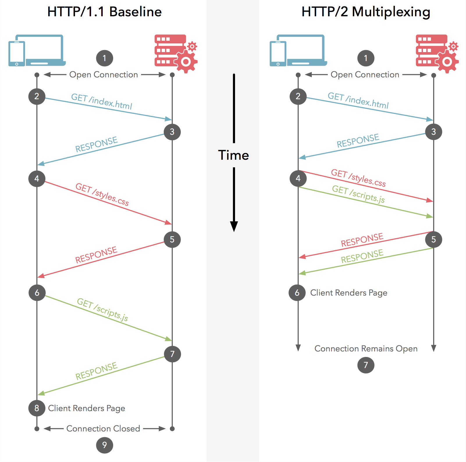 ../../_images/http-http2-multiplexing.png