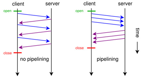 ../../_images/http-http2-pipelining.jpeg