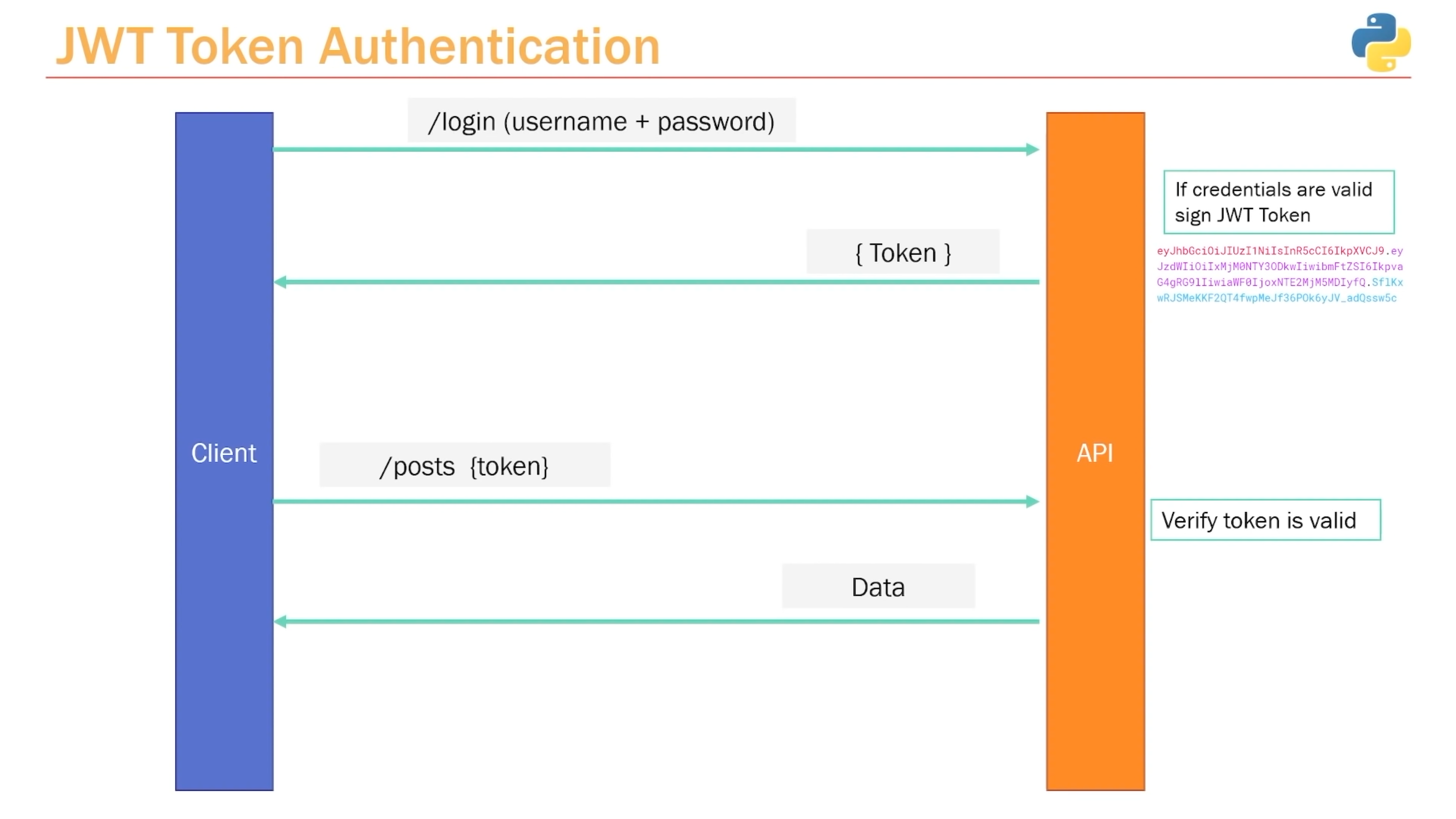 ../../_images/http-oauth2-jwt-sequence1.png