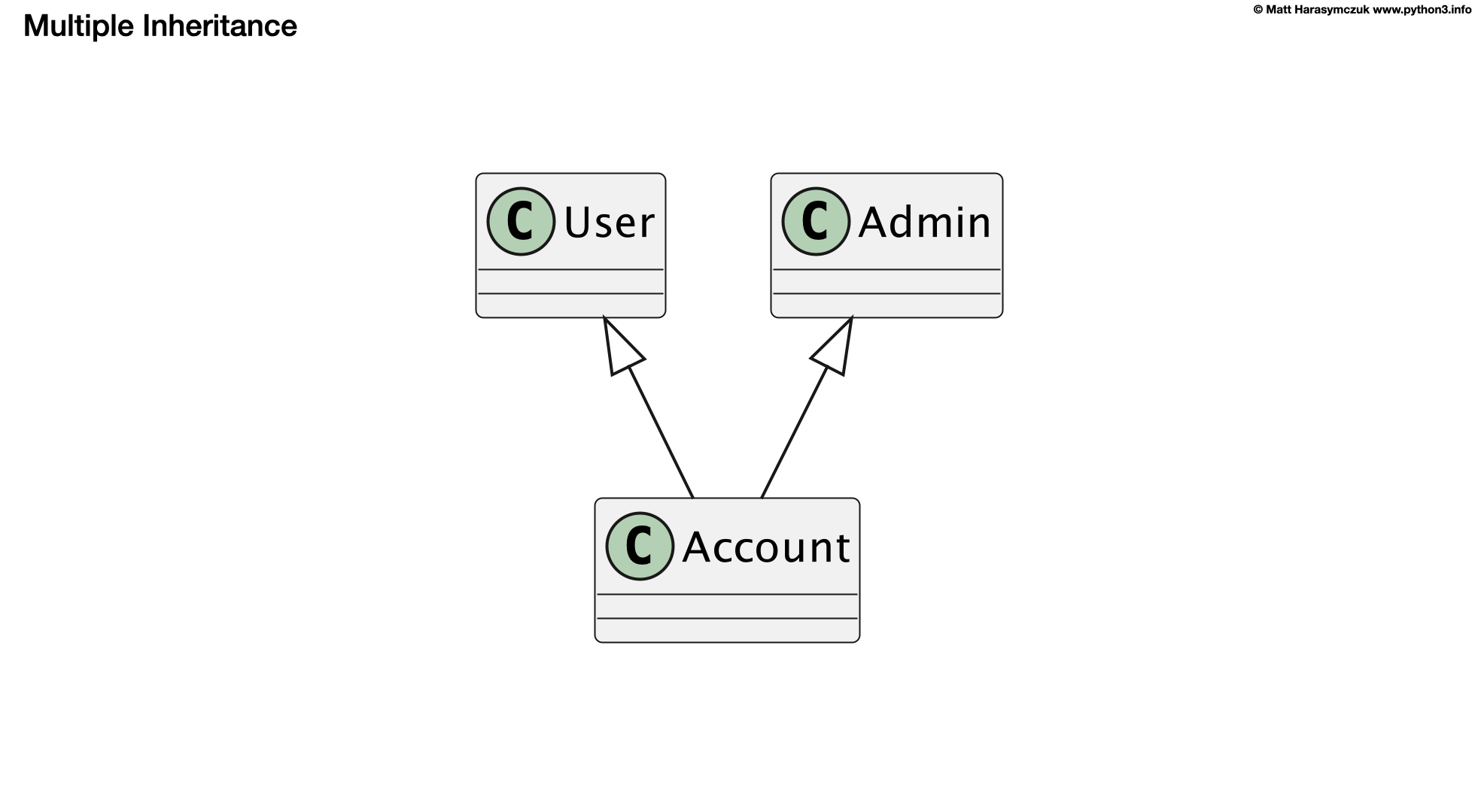 ../../_images/inheritance-mixin-diagram.png