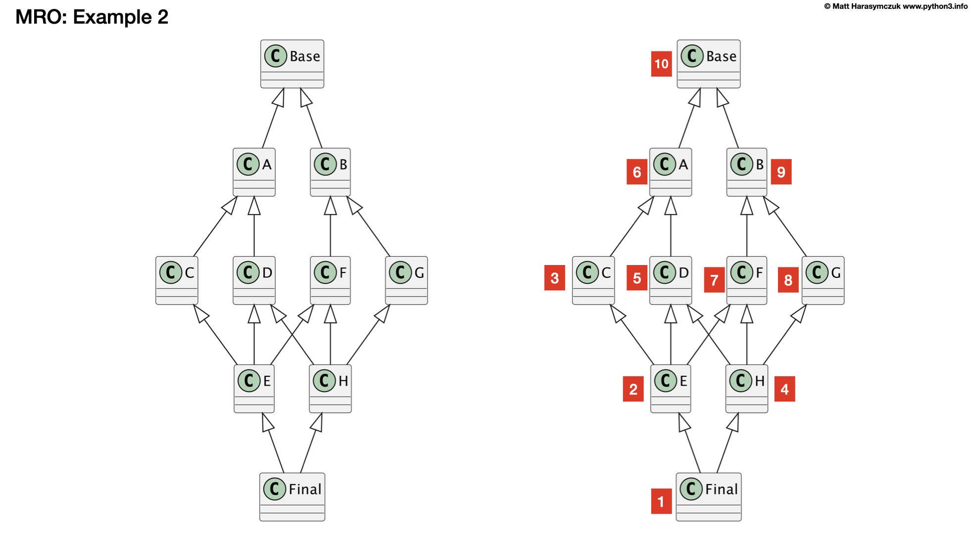 ../../_images/inheritance-mro-example-2.png