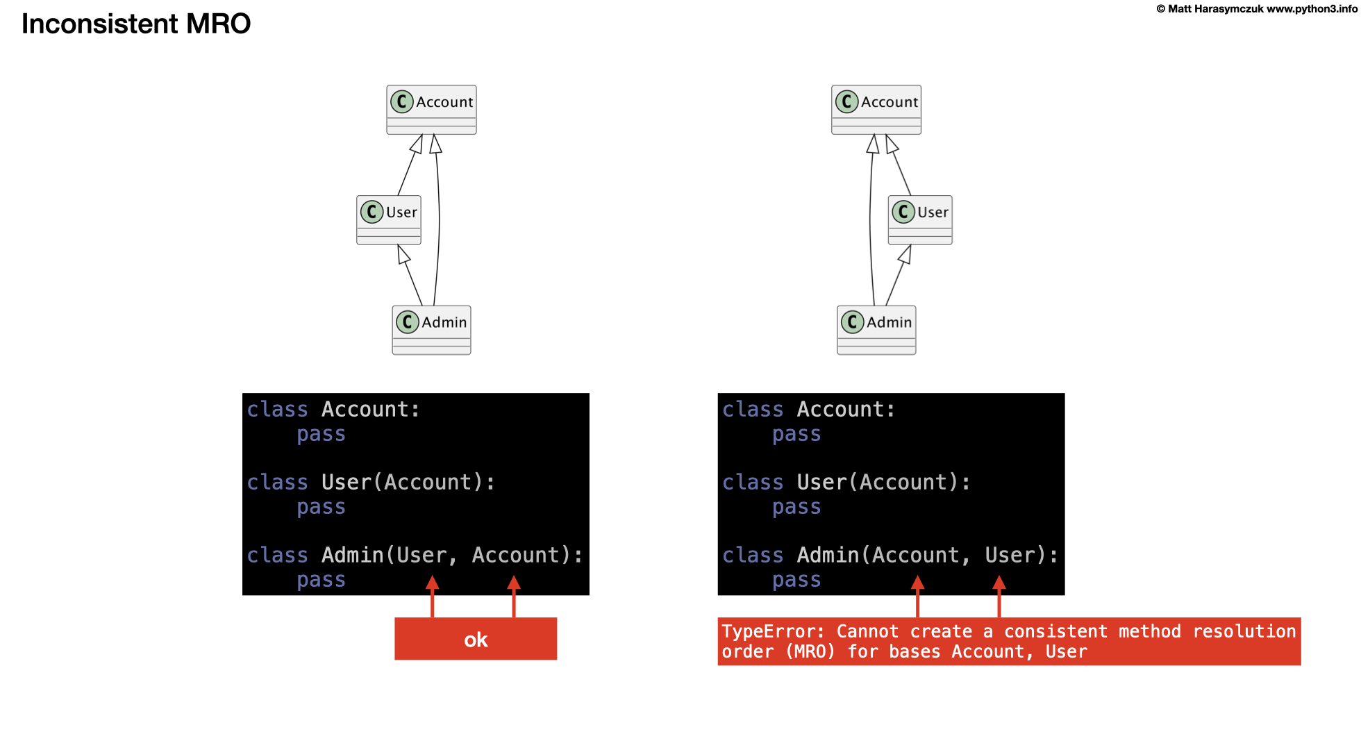 ../../_images/inheritance-mro-inconsistent.png