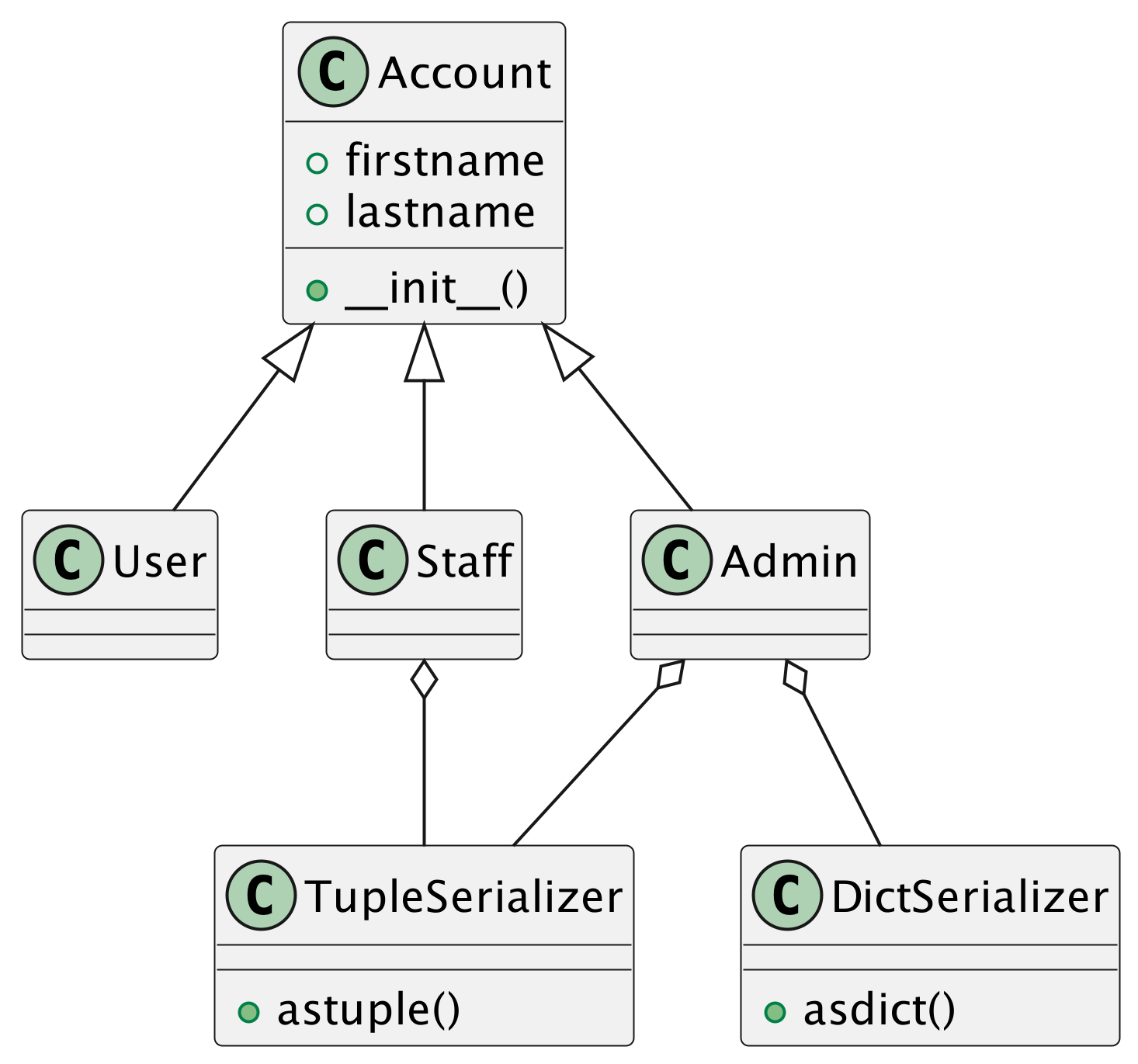 ../../_images/inheritance-usecase-aggregation.png