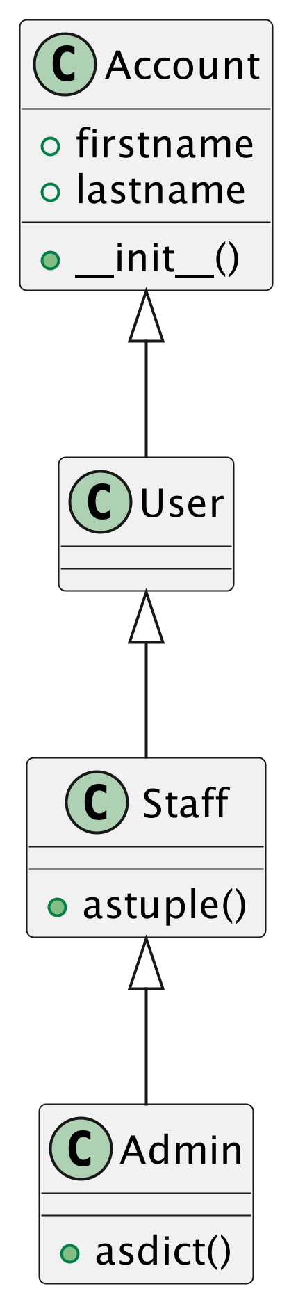 ../../_images/inheritance-usecase-linear.png