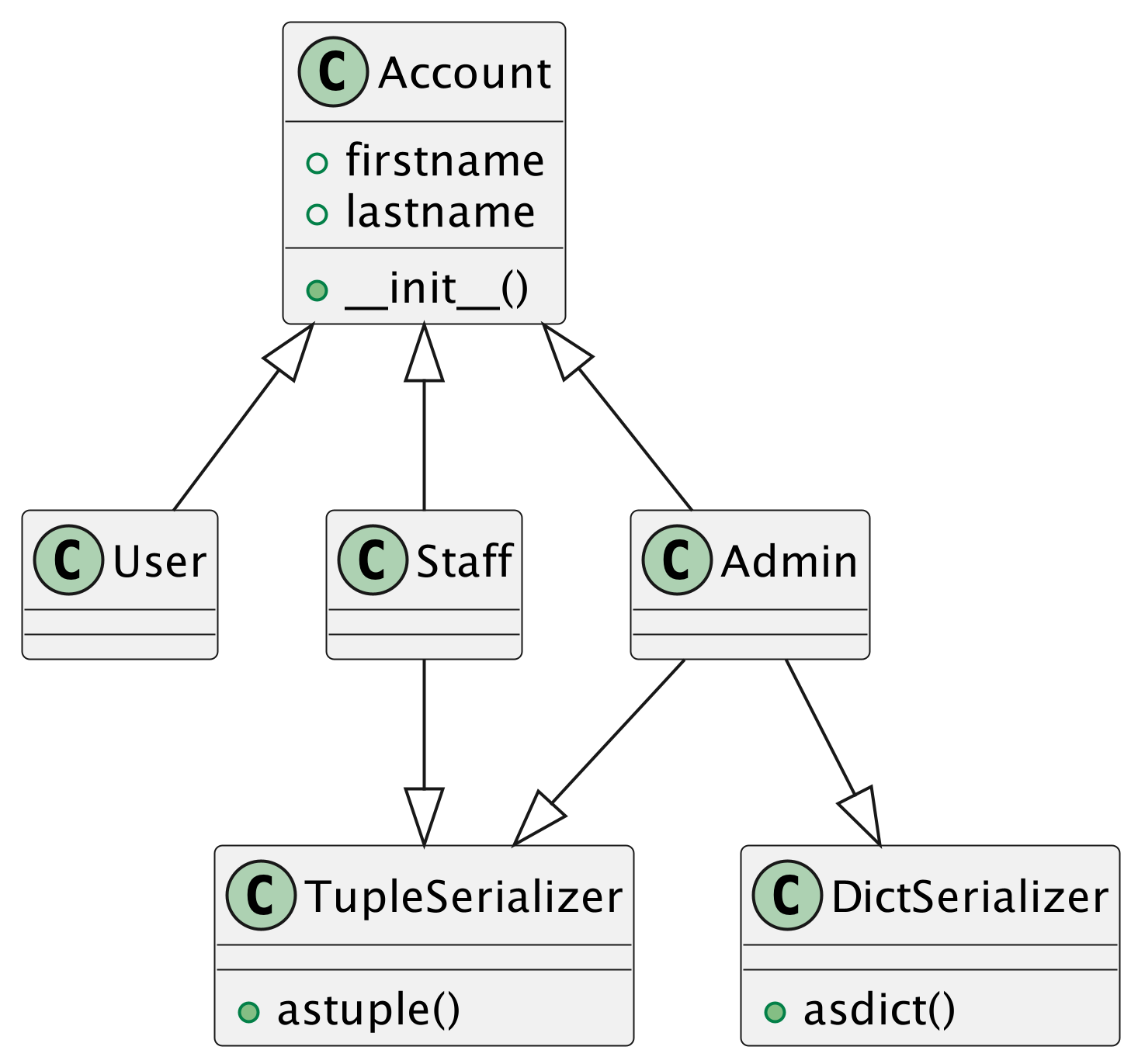 ../../_images/inheritance-usecase-multiple.png