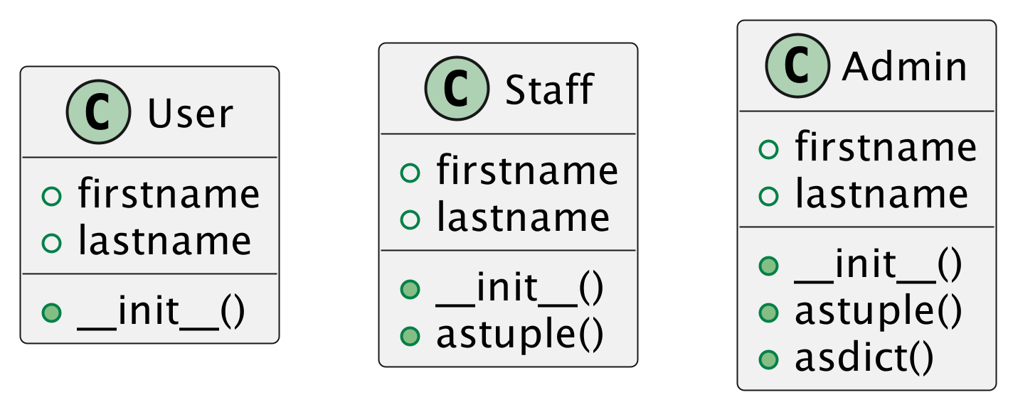 ../../_images/inheritance-usecase-none.png