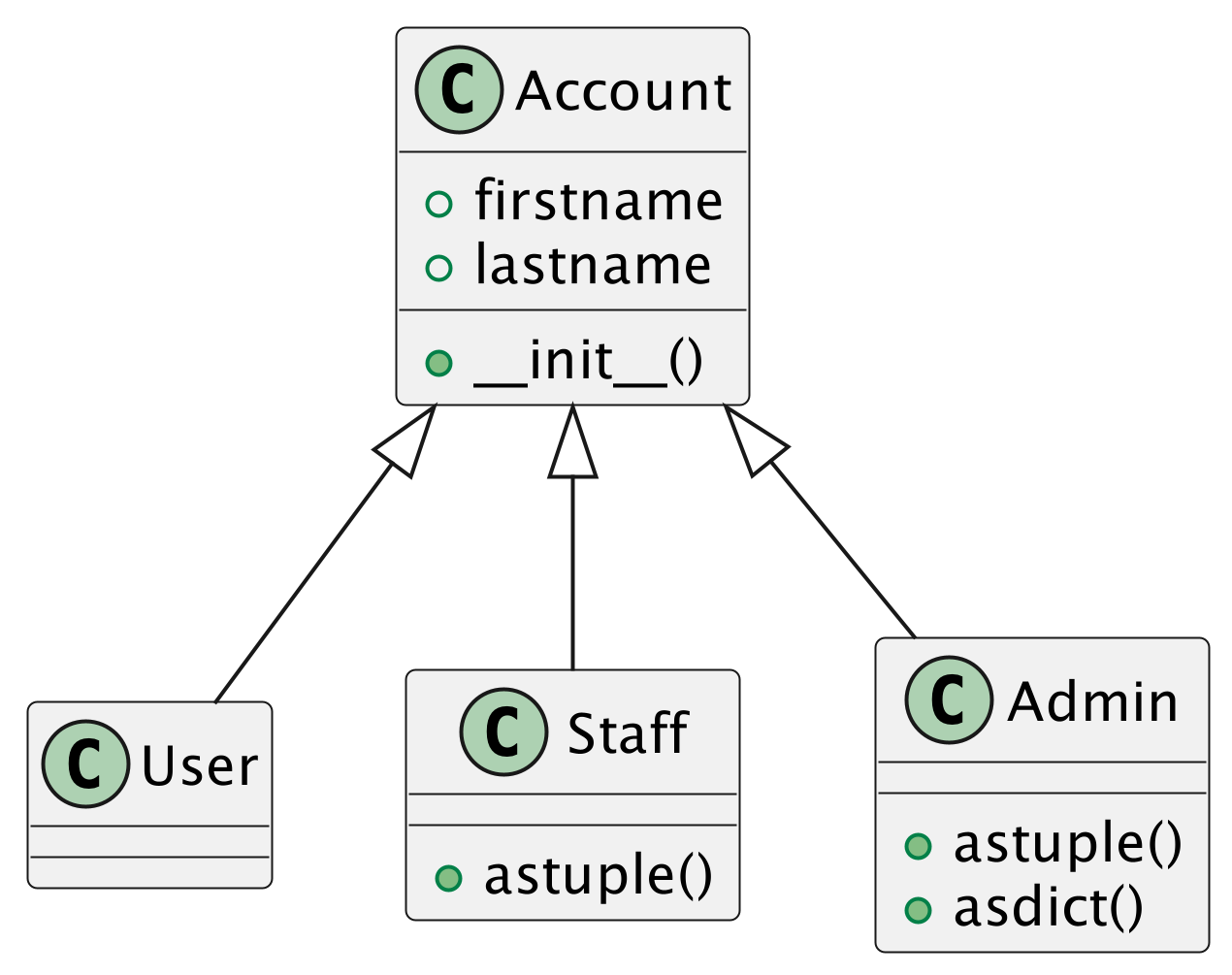 ../../_images/inheritance-usecase-single.png