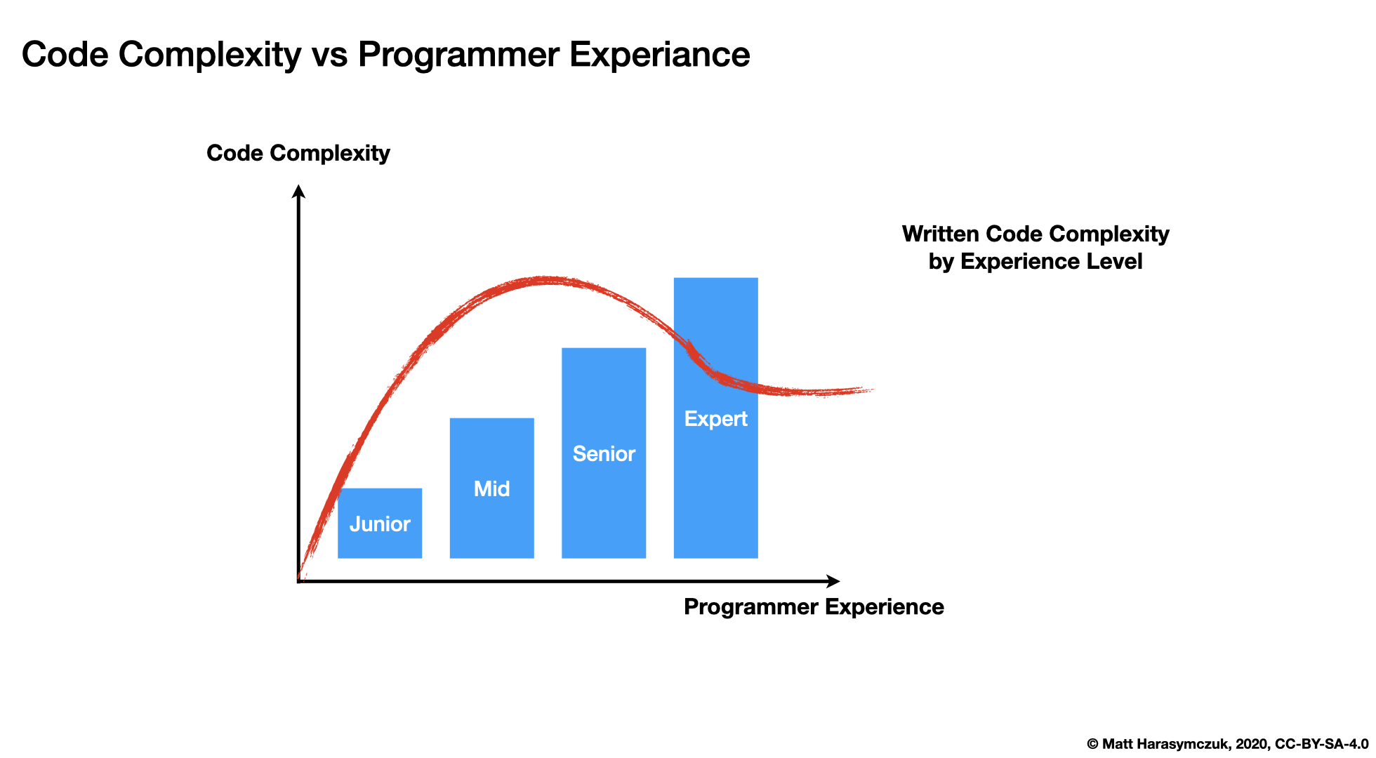 ../../_images/iterator-patterns-programmer-exp.png