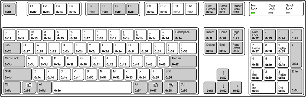 ../../_images/keyboard-keycodes-us.png