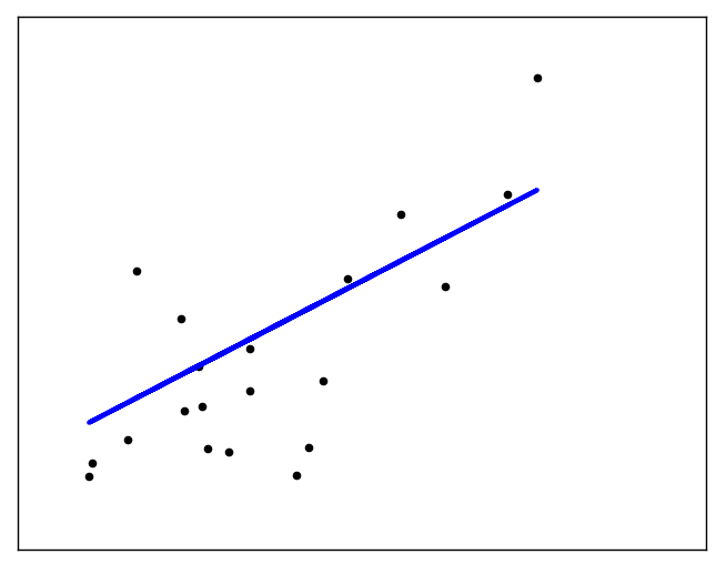 ../../_images/linear-regression.png