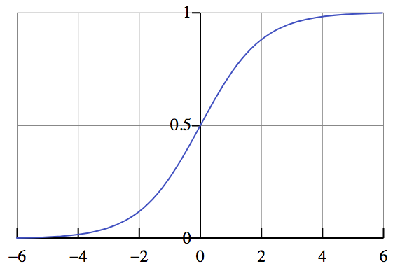../../_images/logistic-regression-curve.png