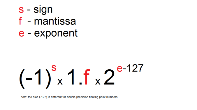 ../../_images/math-ieee754-expression.png