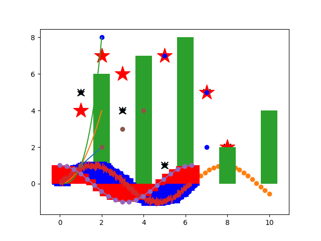 ../../_images/matplotlib-chart-bar-2.png