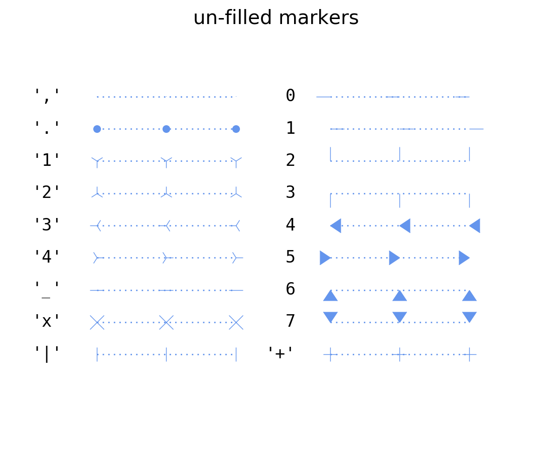 ../../_images/matplotlib-chart-scatter-markers-unfilled.png