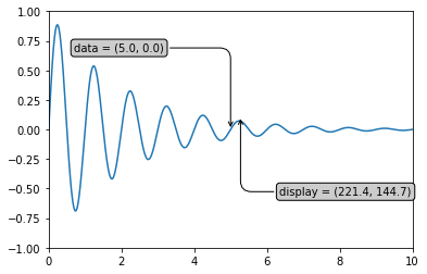 ../../_images/matplotlib-style-annotations-multiple.png