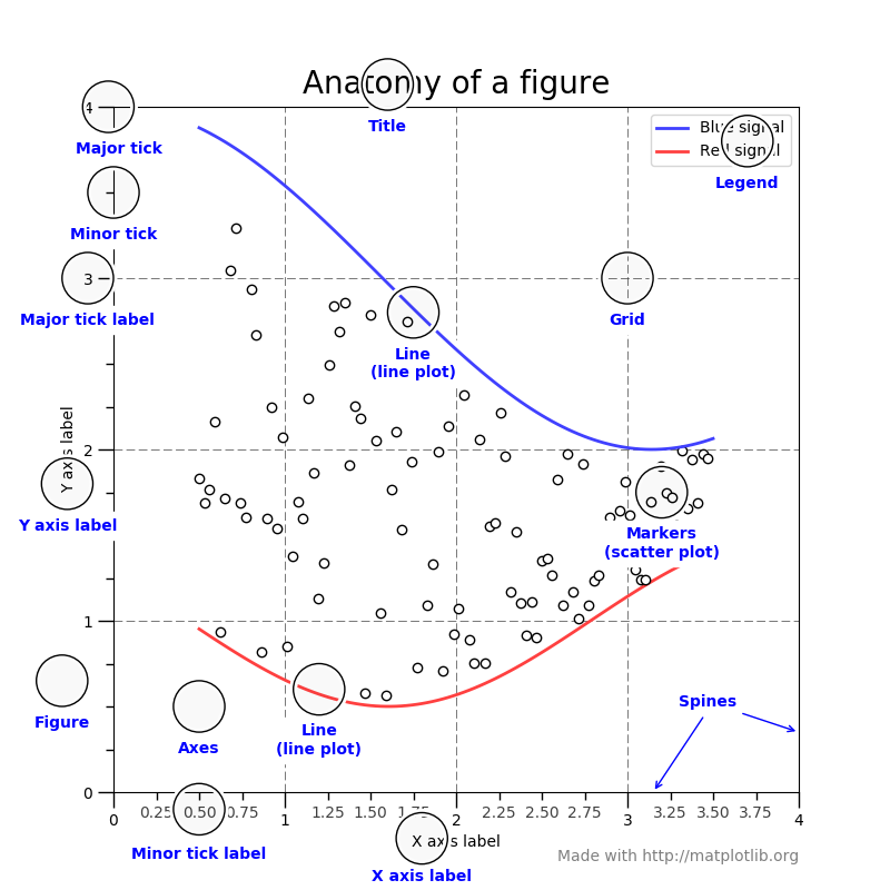 ../../_images/matplotlib-style-figureanatomy1.png