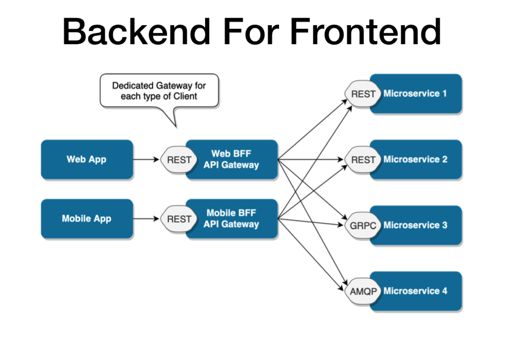 ../../_images/microservices-api-bff.png