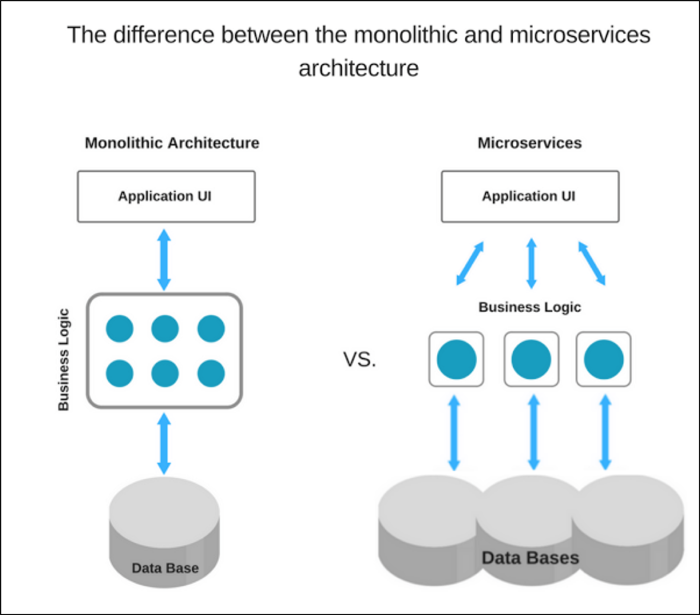 ../../_images/microservices-database-compare.png