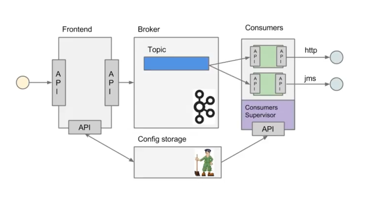 ../../_images/microservices-hermes.png