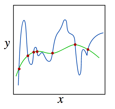 ../../_images/model-quality-regularization.png