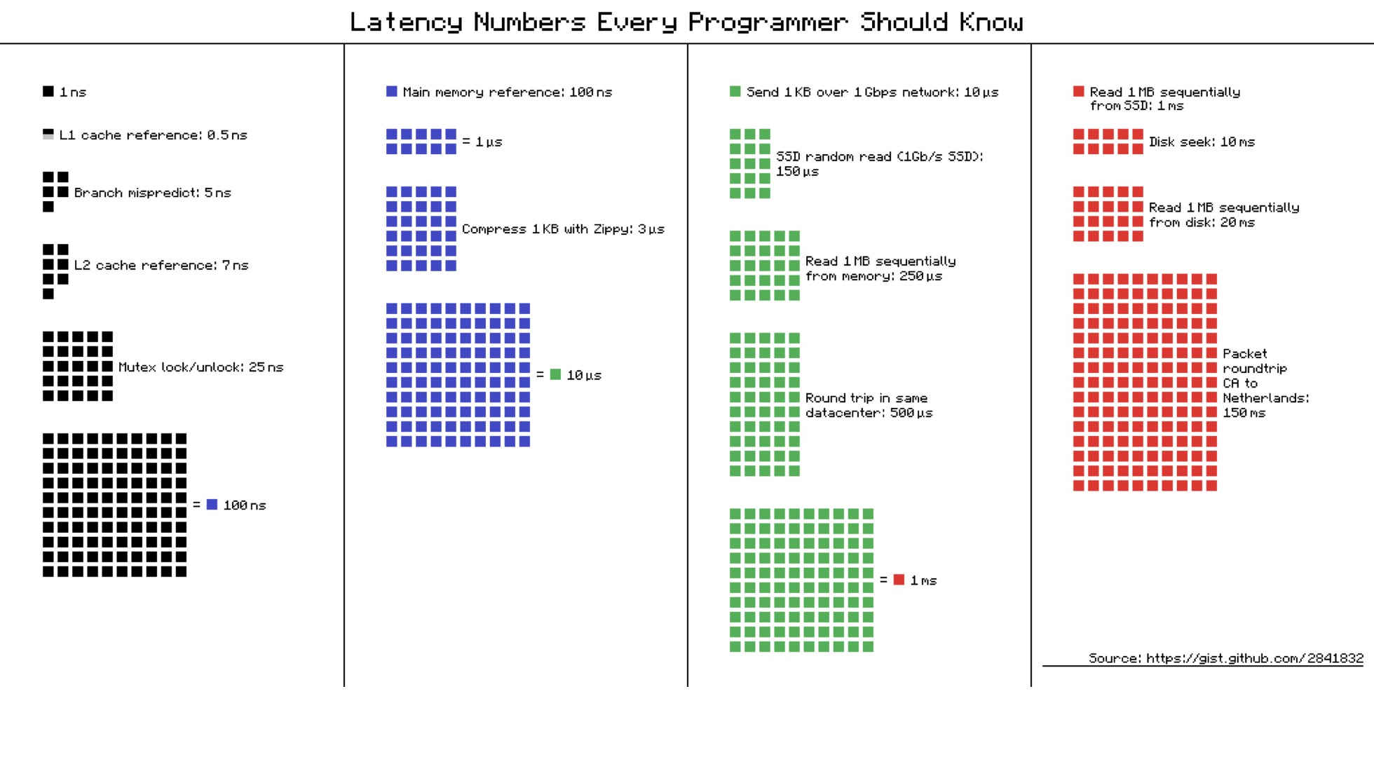 ../../_images/numpy-performance-latency-2.png