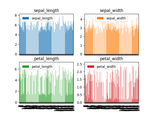 ../../_images/pandas-dataframe-plot-bar.png